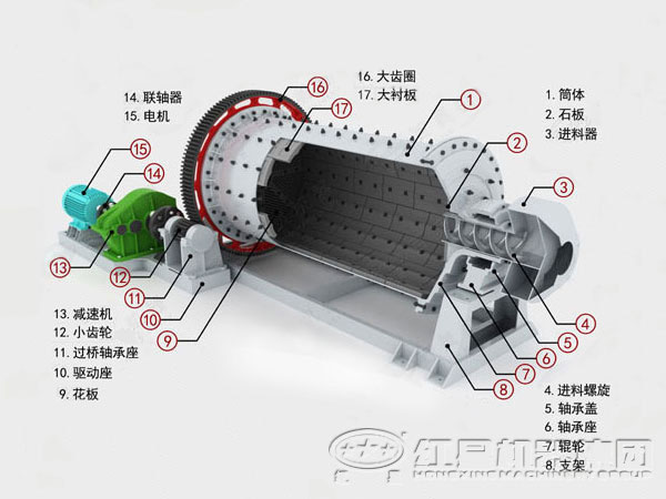 河南格子球磨機廠家