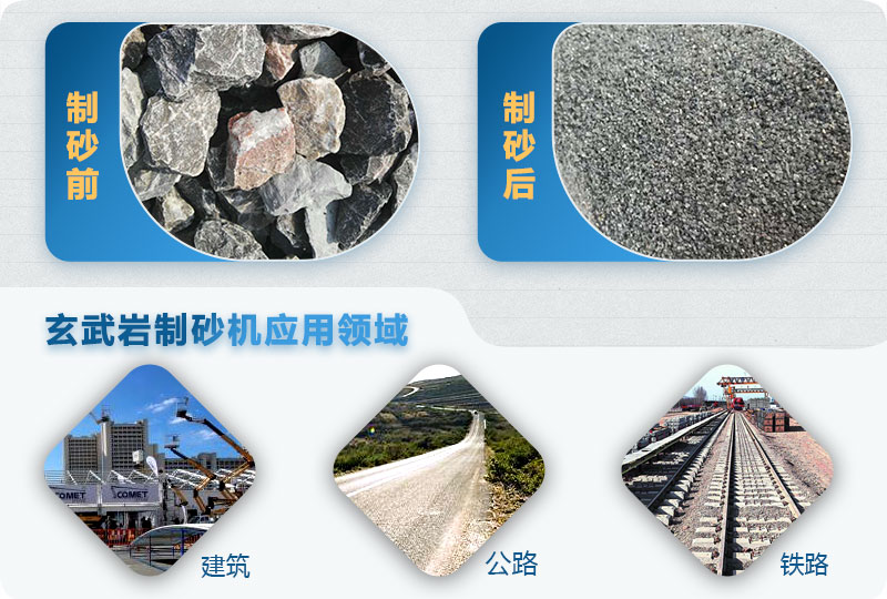 玄武巖制沙前后及應用領域